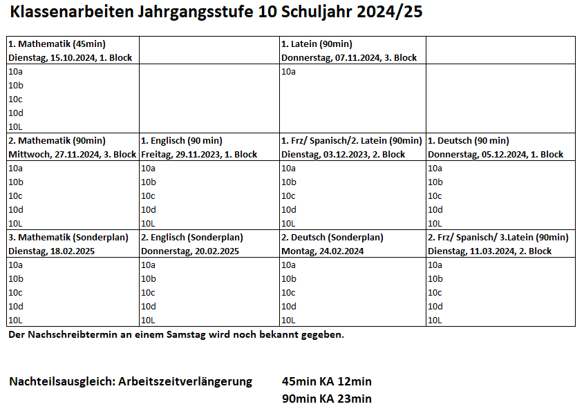 Plan Klassenarbeiten 10 (neu)