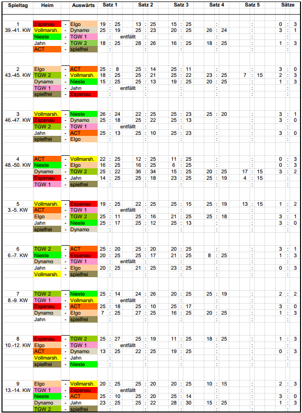 Spiele 2024-2025