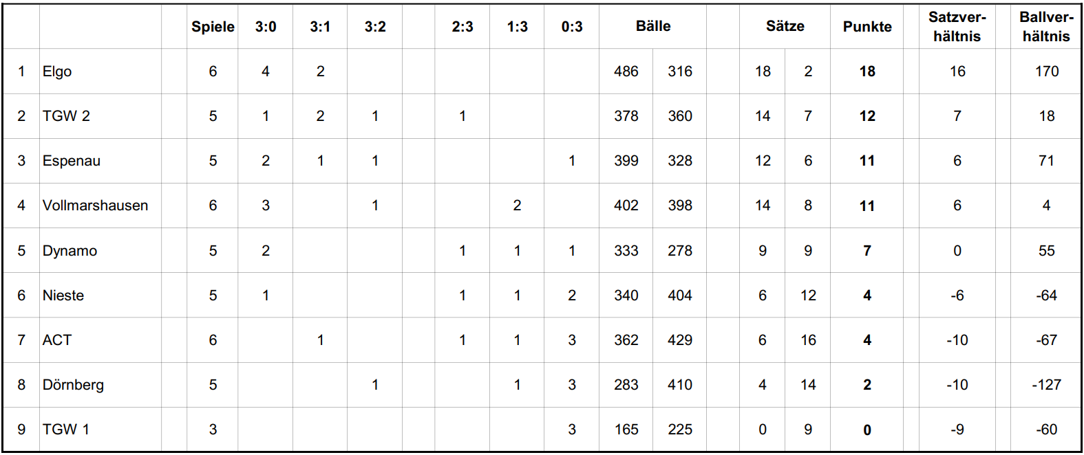 Tabelle 2023-24