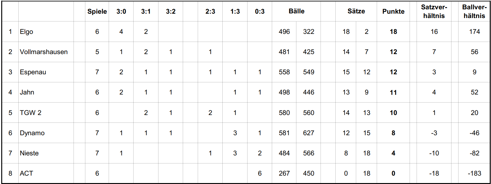 Tabelle 2024-25