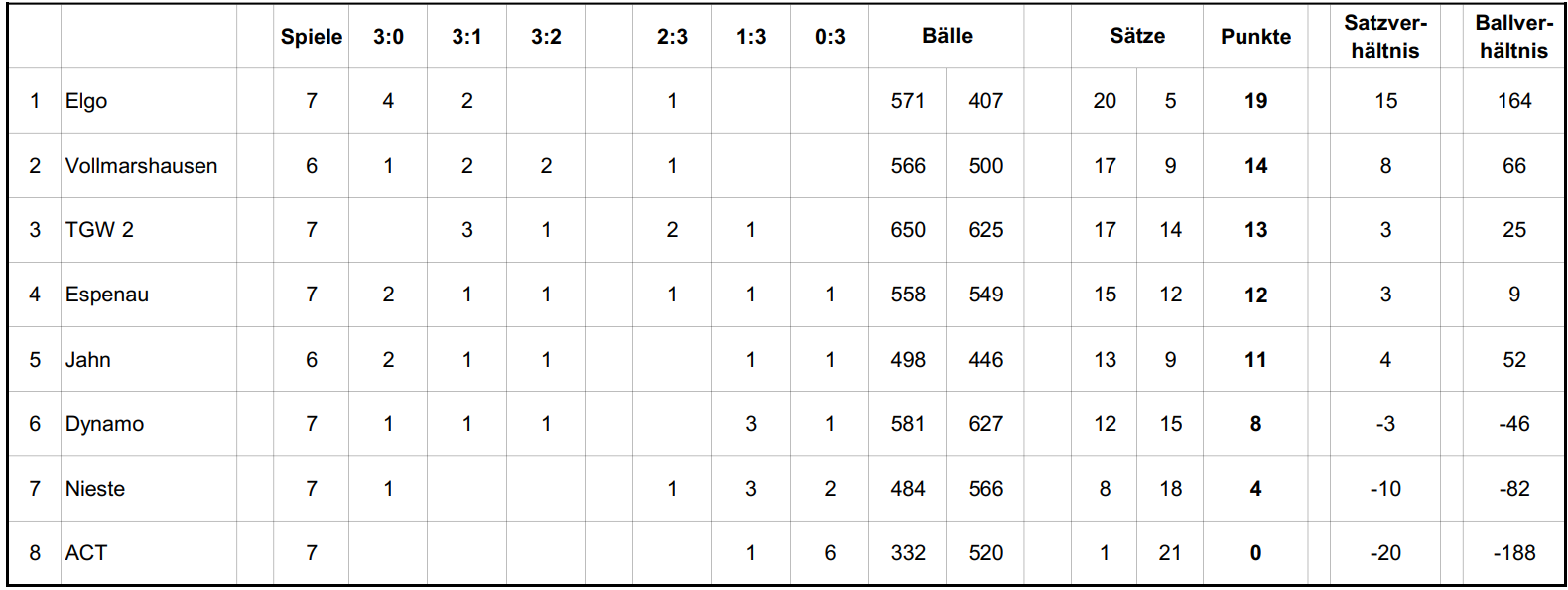 Tabelle 2024-25
