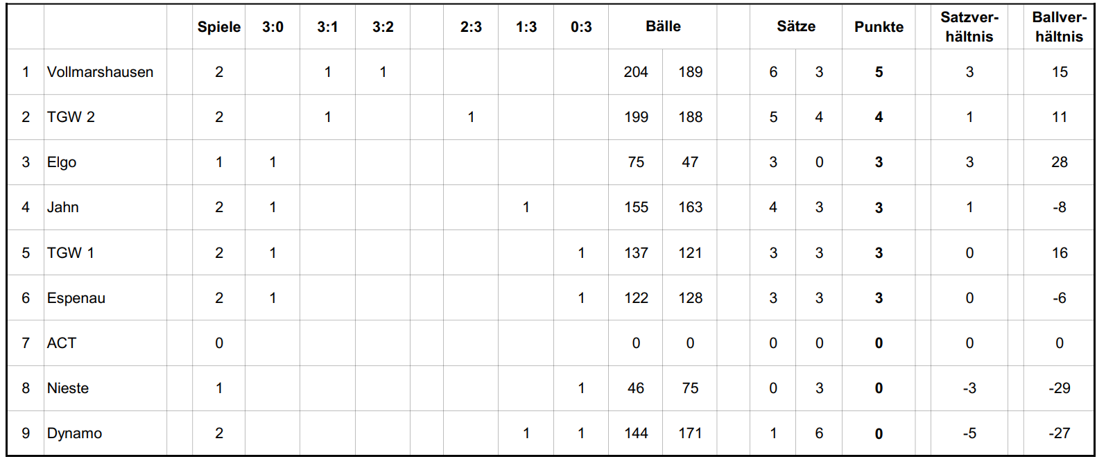 Tabelle 2024-25