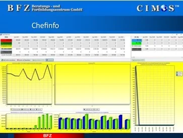 Chefinfo