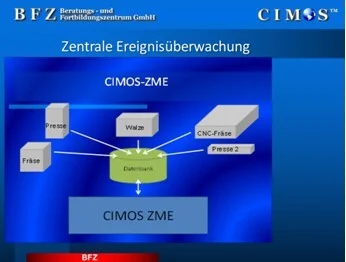 ZME