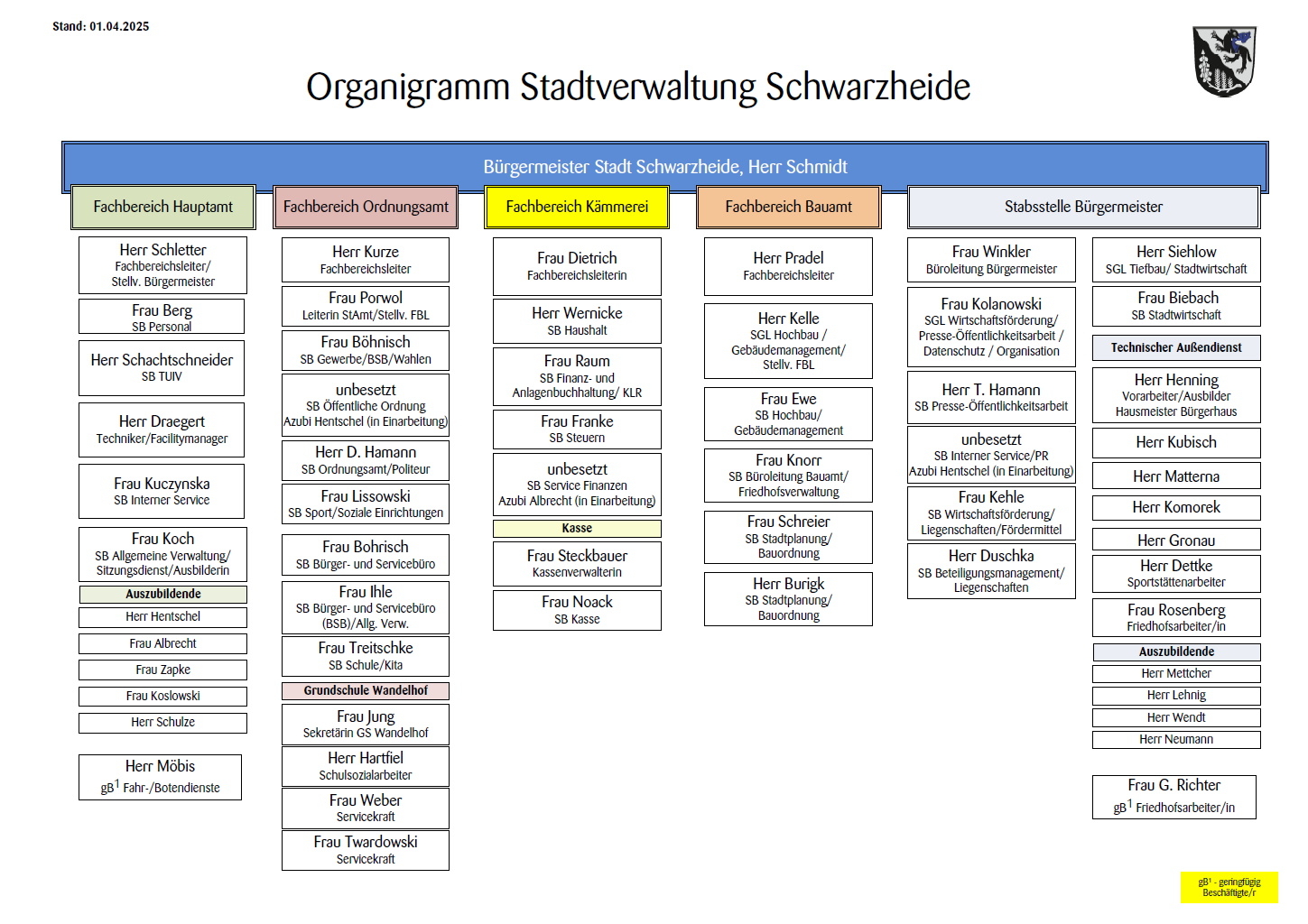 Organigramm 01.04.2025