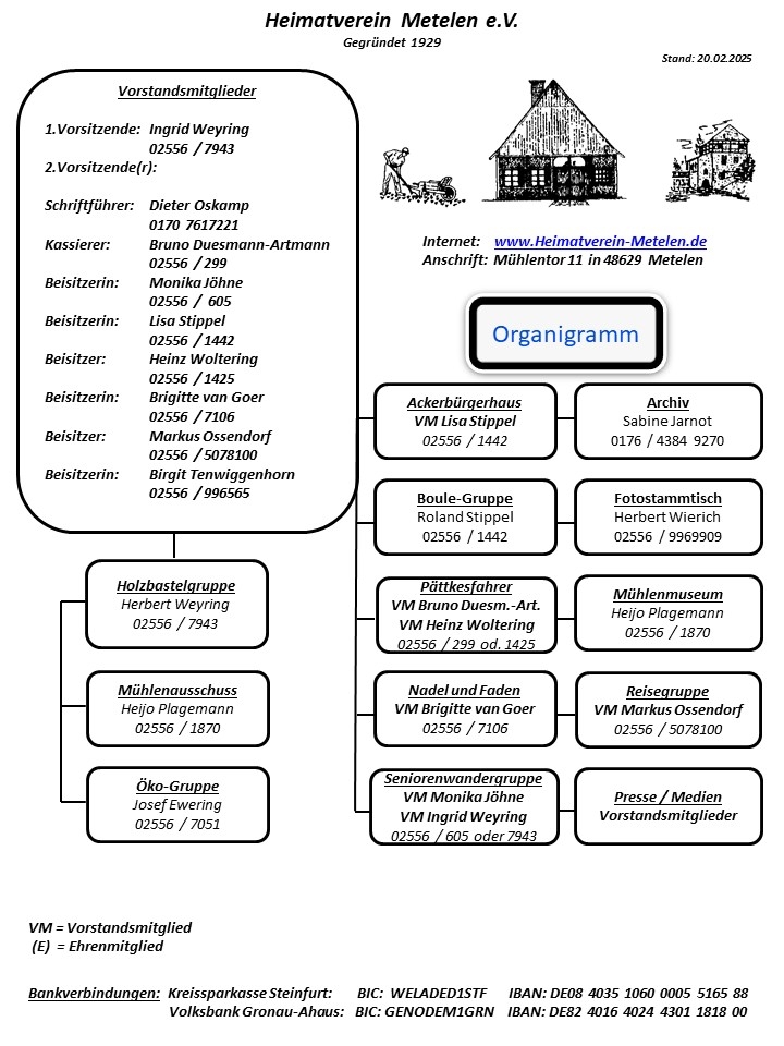 Organigramm