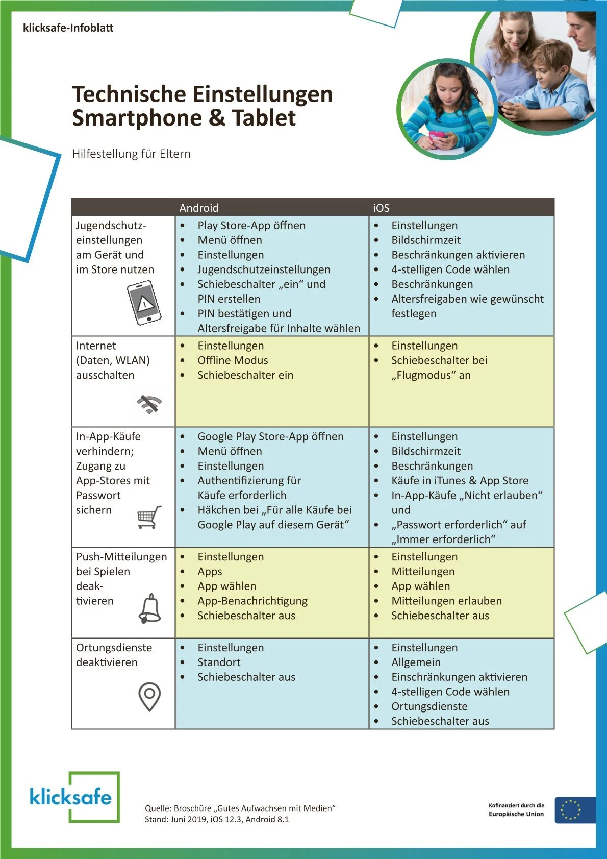 Infoblatt Mobile Einstellungen