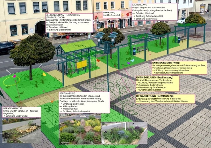 Planungsskizze vom Projekt "Grüne Pause"
