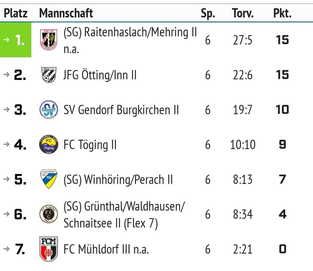 Platzierung-Sommer2024