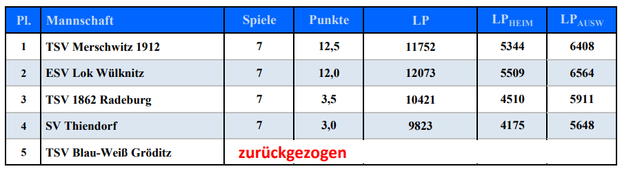 Abschluss 23/24