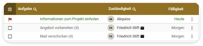 Aufgaben
