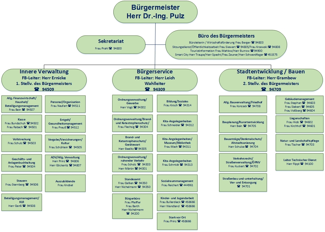 Organigramm
