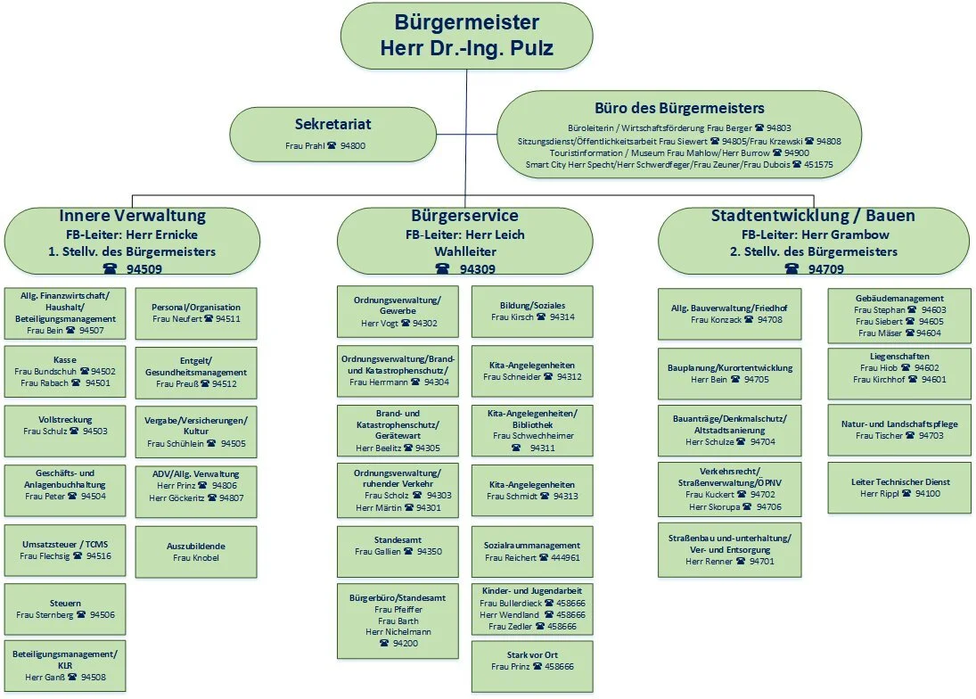 OrganigrammStand15062026
