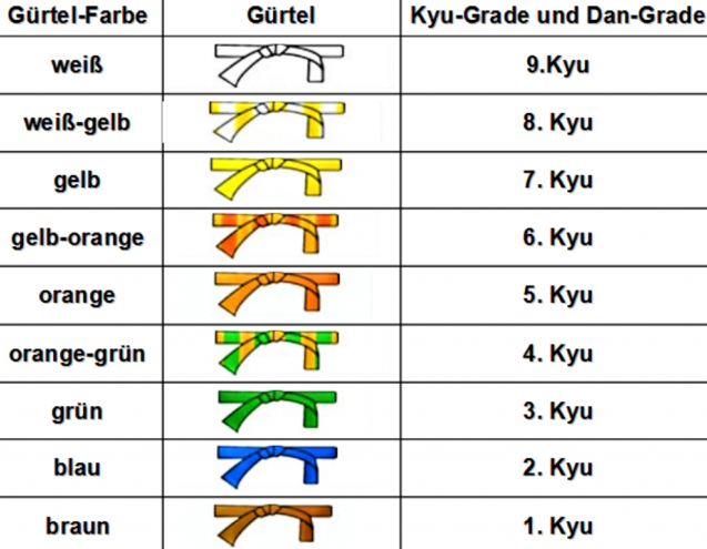 tabelle-mit gürtelfarben