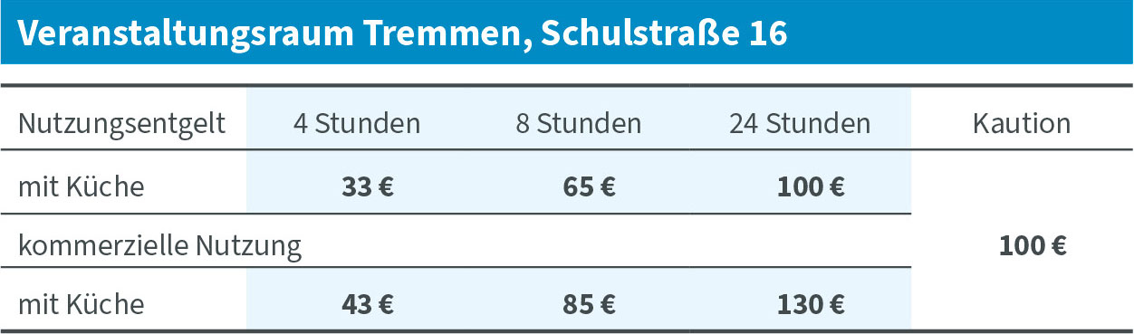 Nutzungsentgelt Tremmen