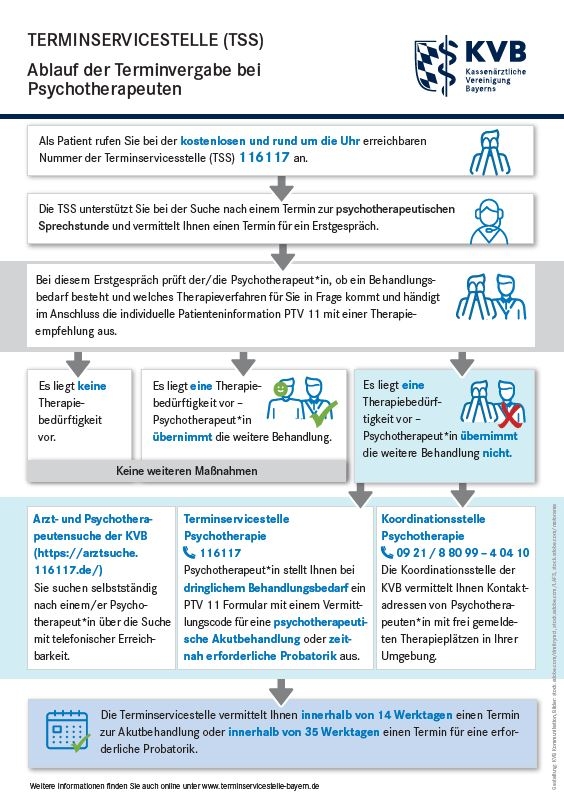 Terminservicestelle Psychotherapie