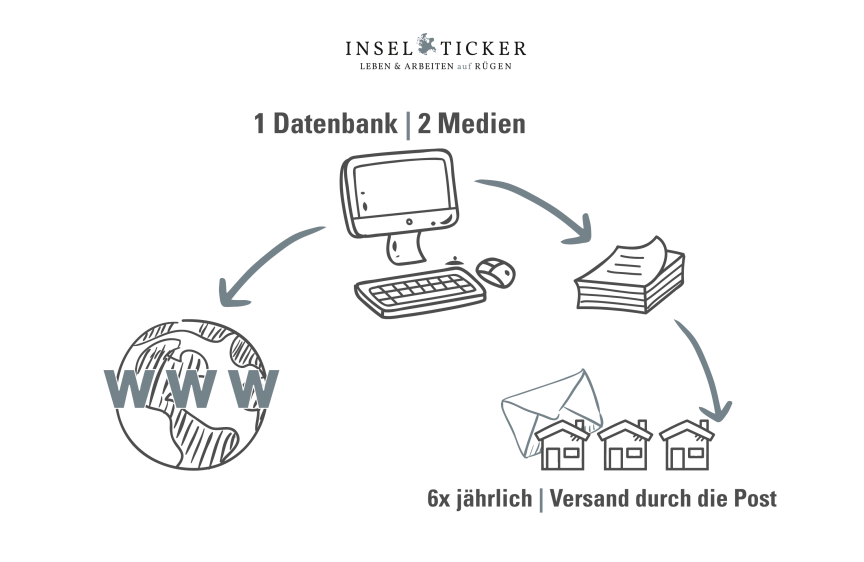 Inselticker