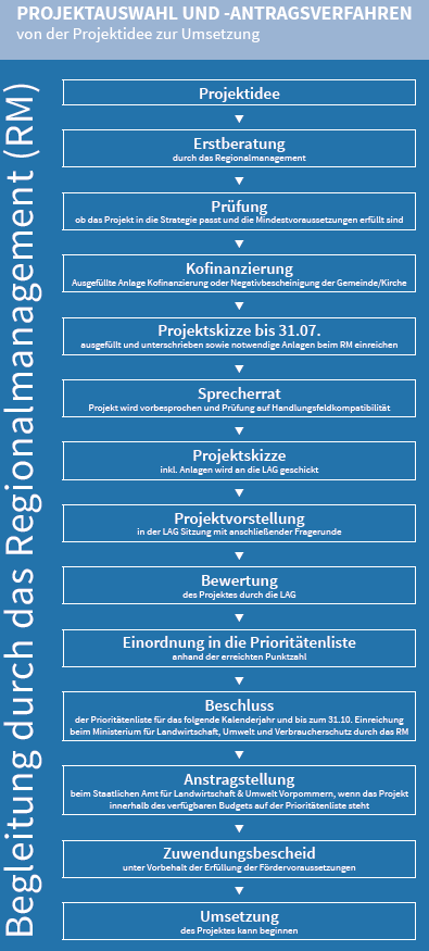 Schema