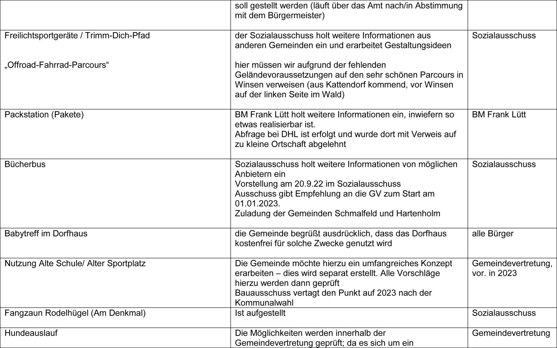 Ergebnisse der Bürgerwerkstatt (vom 07.11.2021) und aktueller Bearbeitungsstand (September 2022) - Seite II