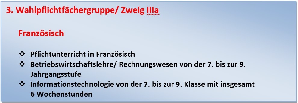 Zweig-IIIa