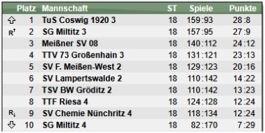 1Mann23