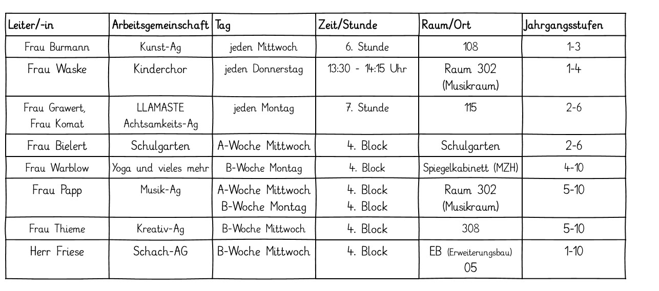 Arbeitsgemeinschaften 24/25