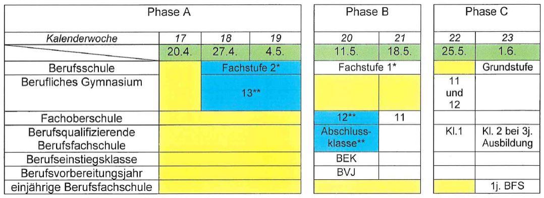 Online- und Präsenz-Unterricht Online- und Präsenz-Unterricht