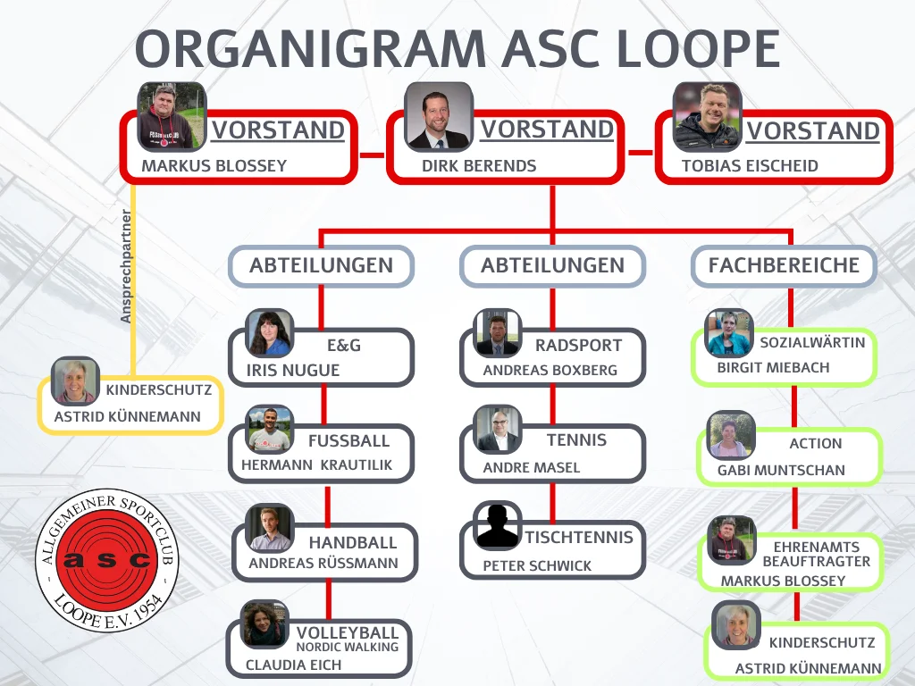 Organigramm ASC Loope