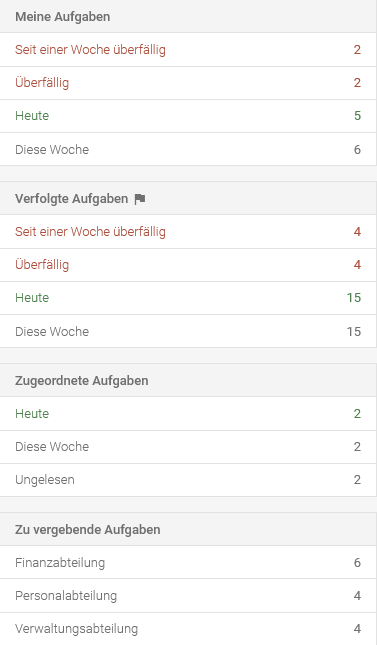 Aufgabenliste