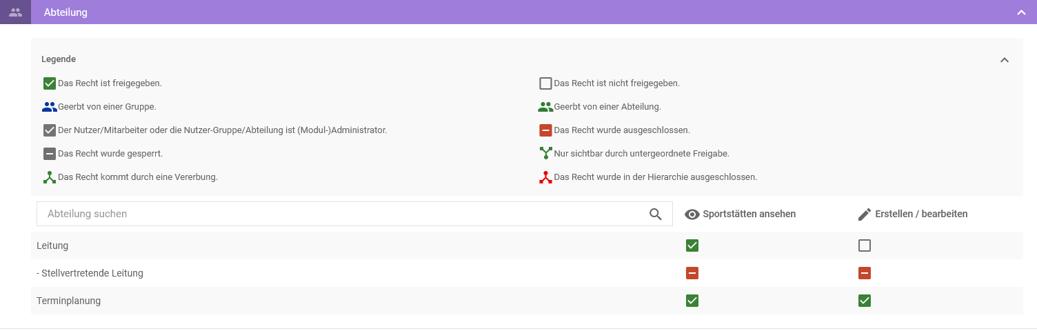 Sicht- und Bearbeitungsrechte