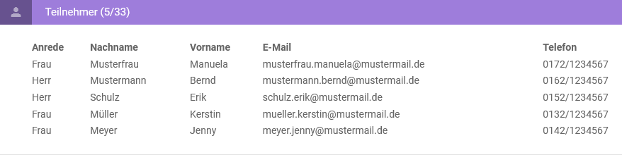 Teilnehmerliste