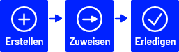 Aufgabe erstellen, zuweisen, erledigen