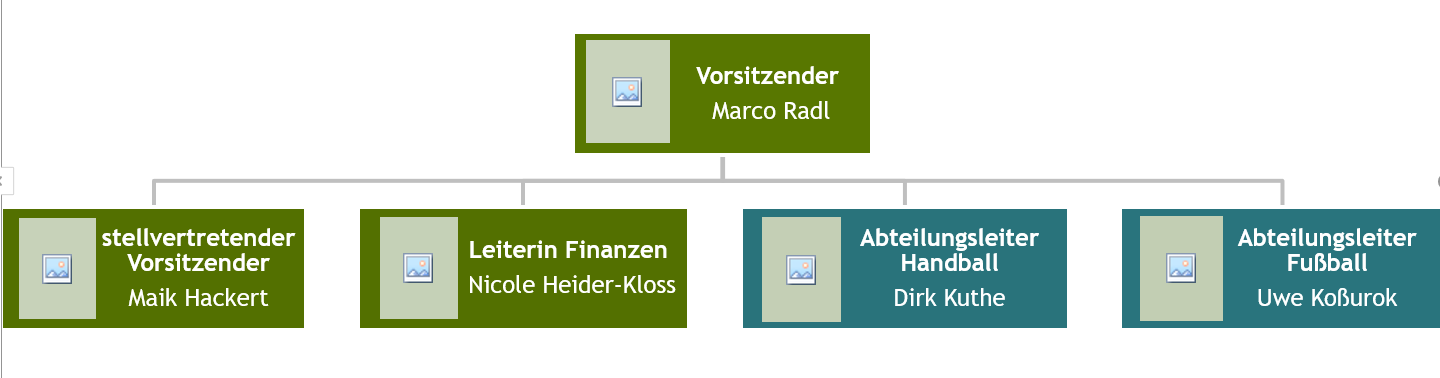 Vorstand