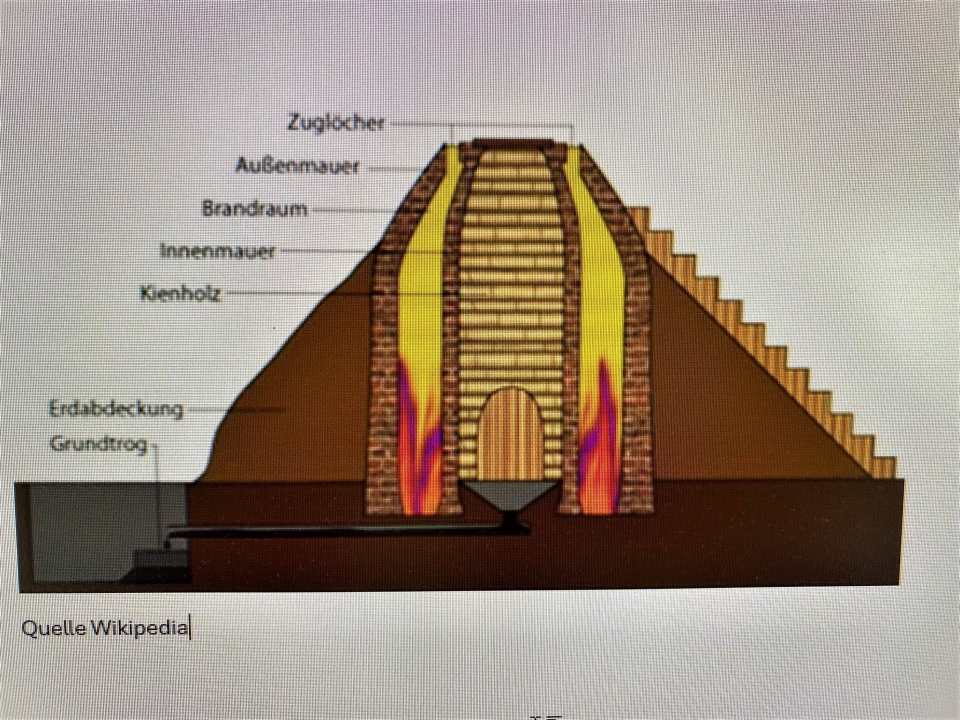 historische Karte von Satow Hütte
