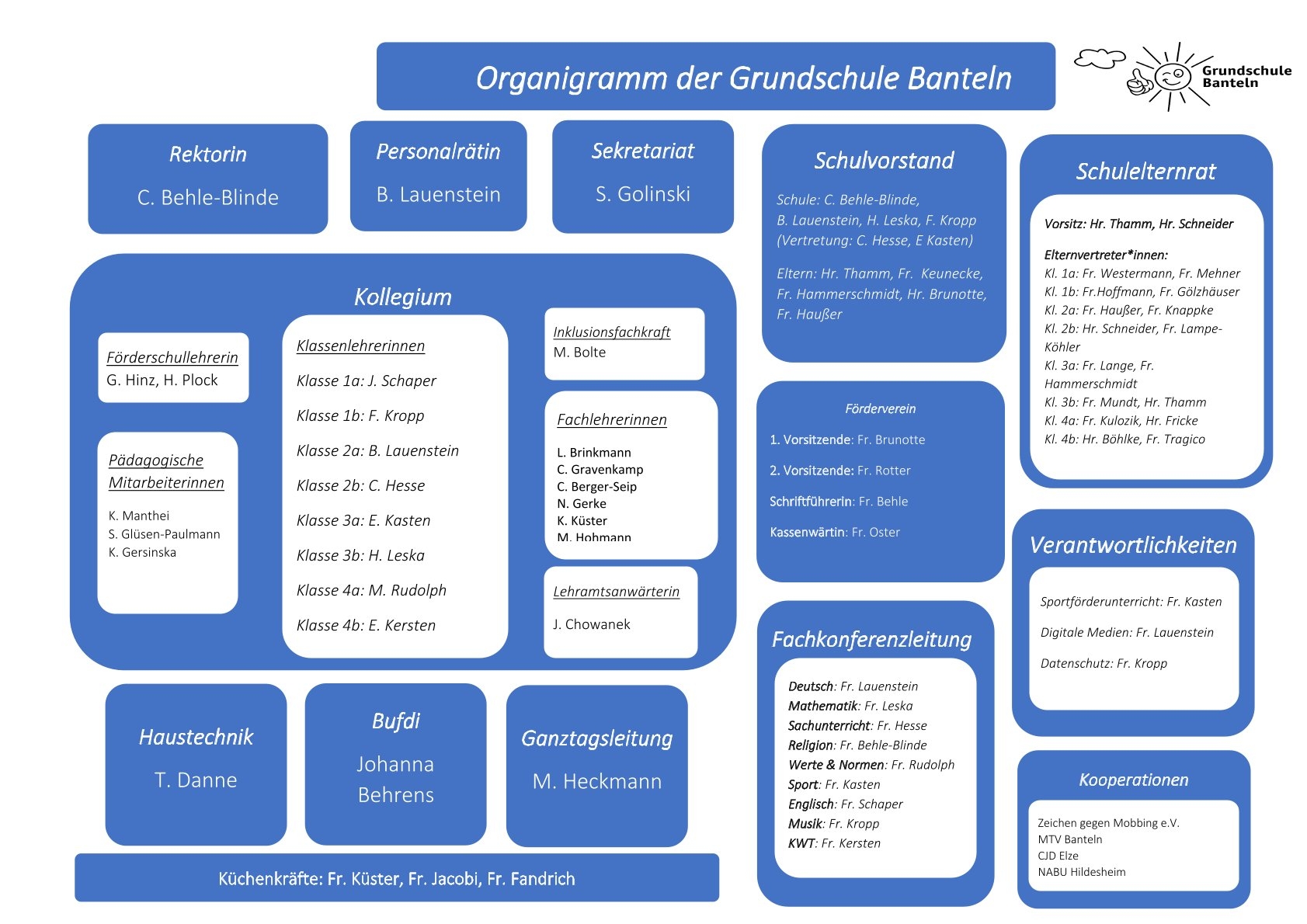 Organigramm_Stand1.2.25