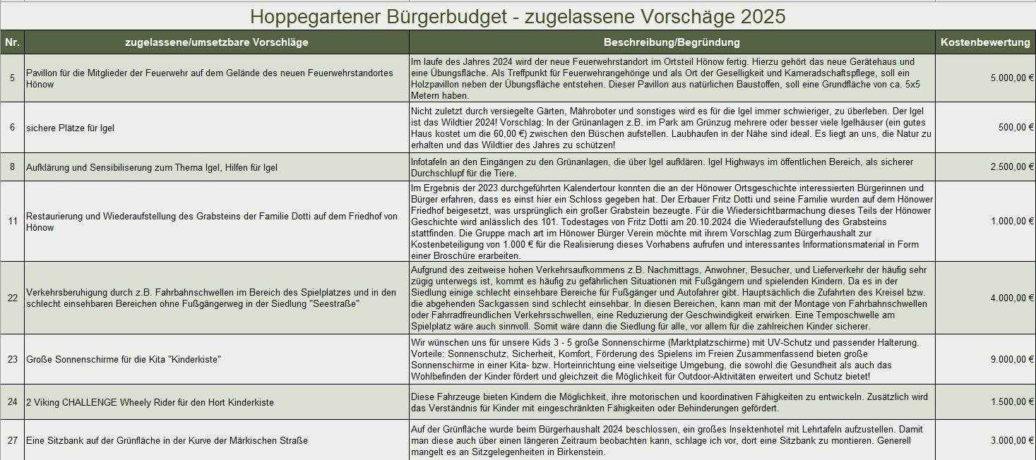 Abstimmung 2026 01