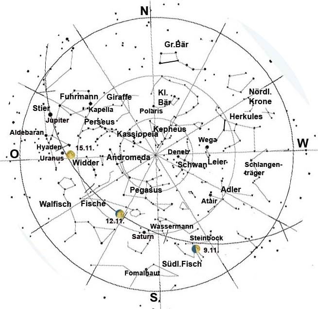 Der Sternhimmel zur Monatsmitte gegen 19.00 Uhr