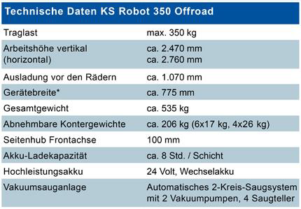 Technische Daten