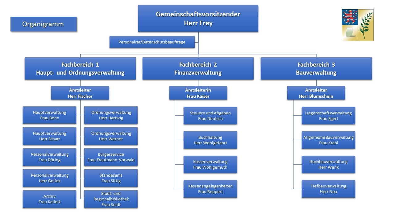 Organigramm August 2024