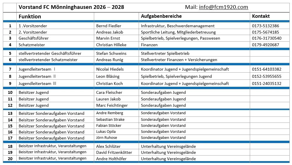 Ansprechpartner 26-28