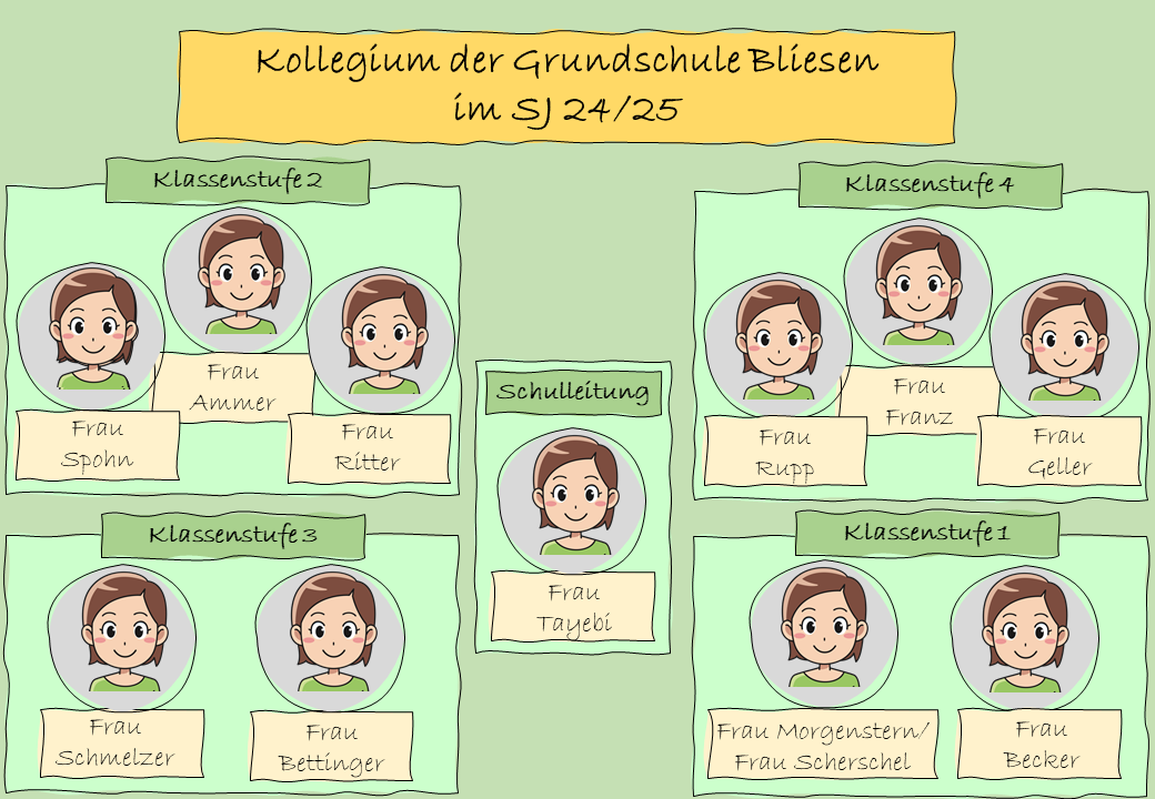 Kollegium 1