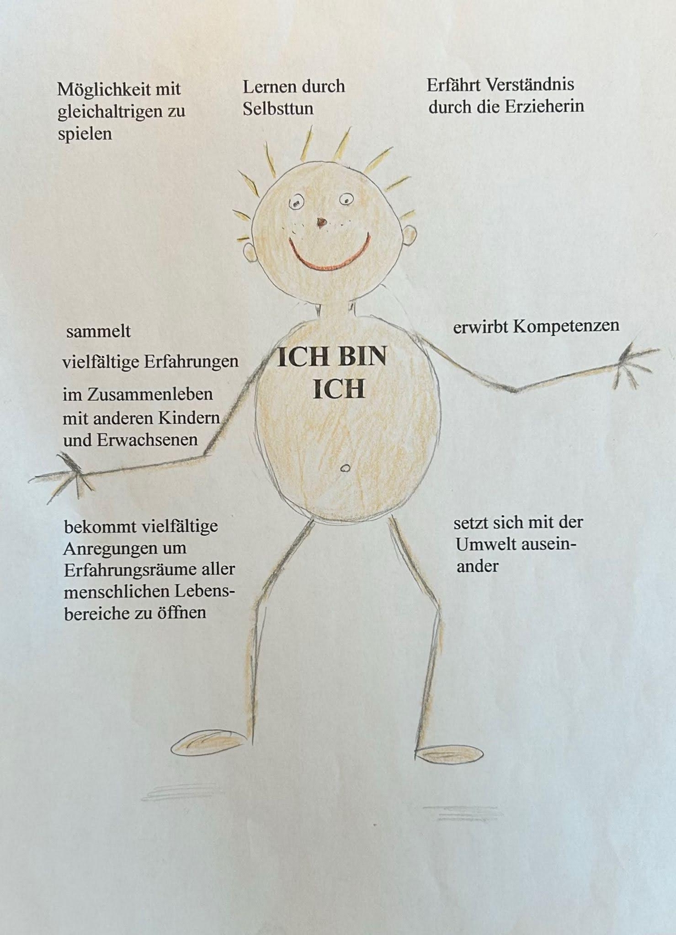 Vorstellung vom Kind