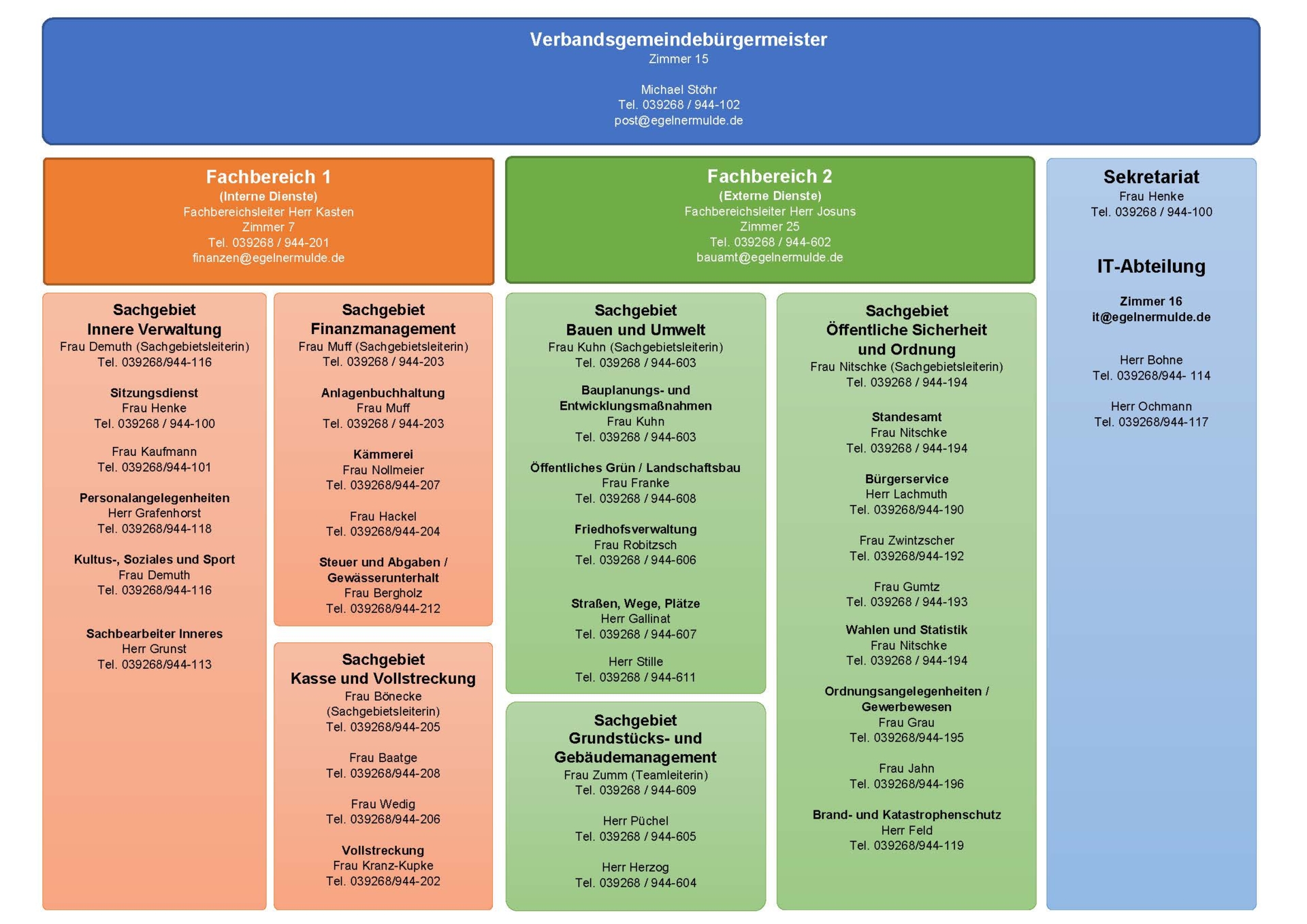 Organigramm Verbandsgemeinde Egelner Mulde 2024