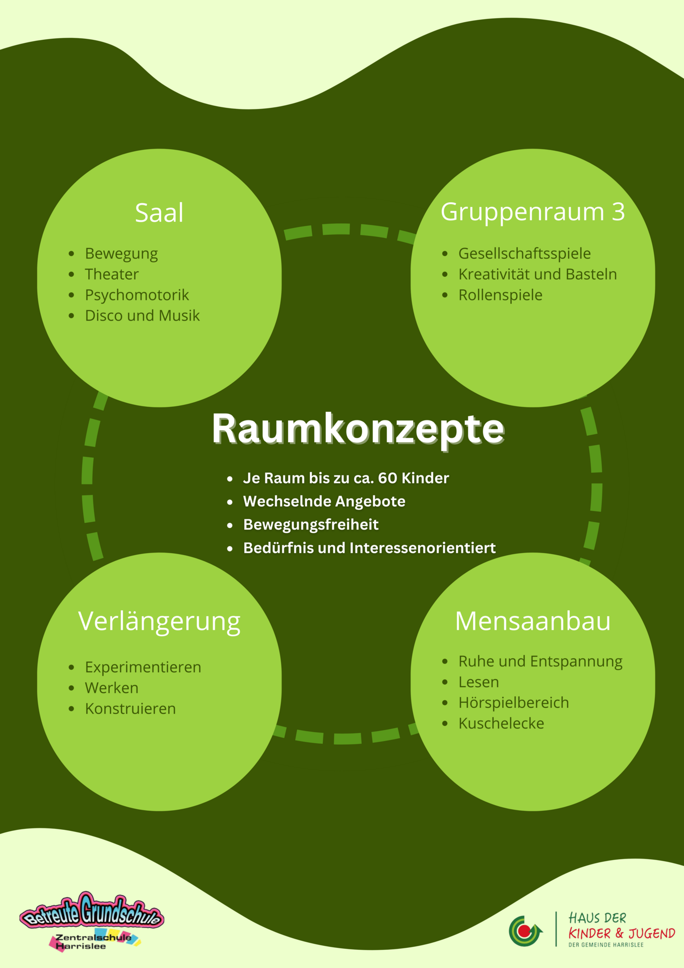 BGS Raum-Orga