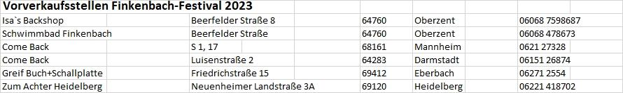 vvkstellen