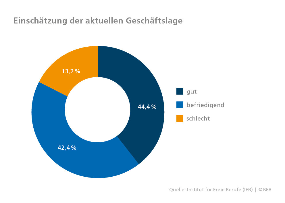BFB_AktuelleLage_12-25