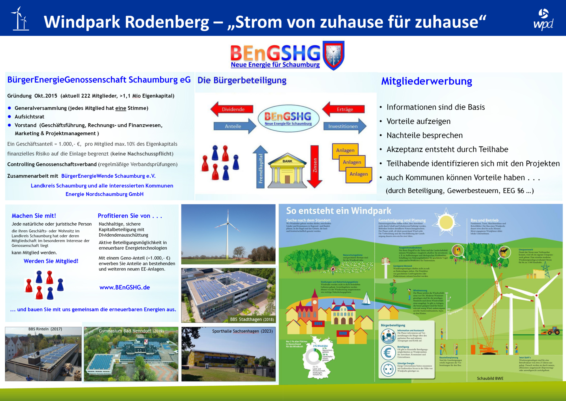 BEnGSHG_Plakat zum WP-Rodenberg 2023-09-28