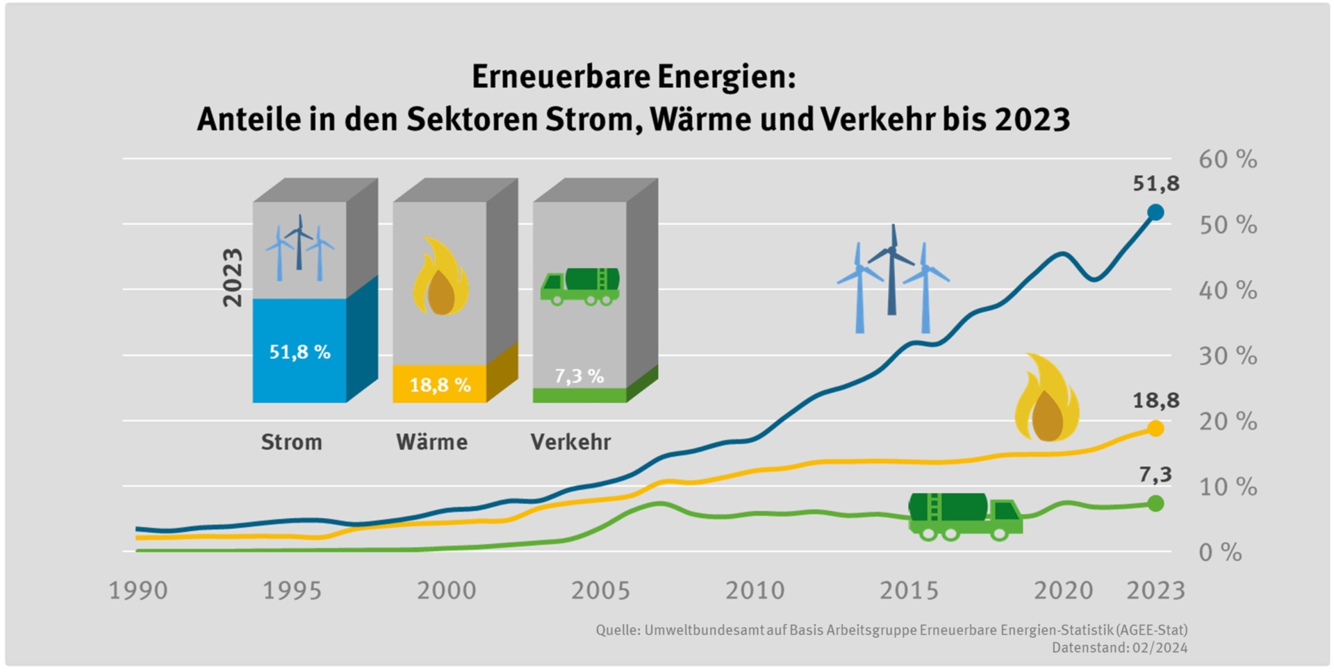 EE-Anteile_in Deutschland_02-2024