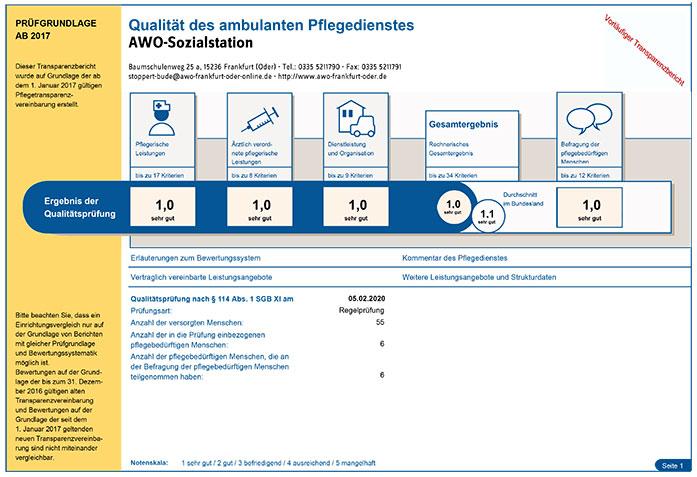 Transparenzbericht - Traumnote für AWO Sozialstation in Frankfurt (Oder) Transparenzbericht - Traumnote für AWO Sozialstation in Frankfurt (Oder)