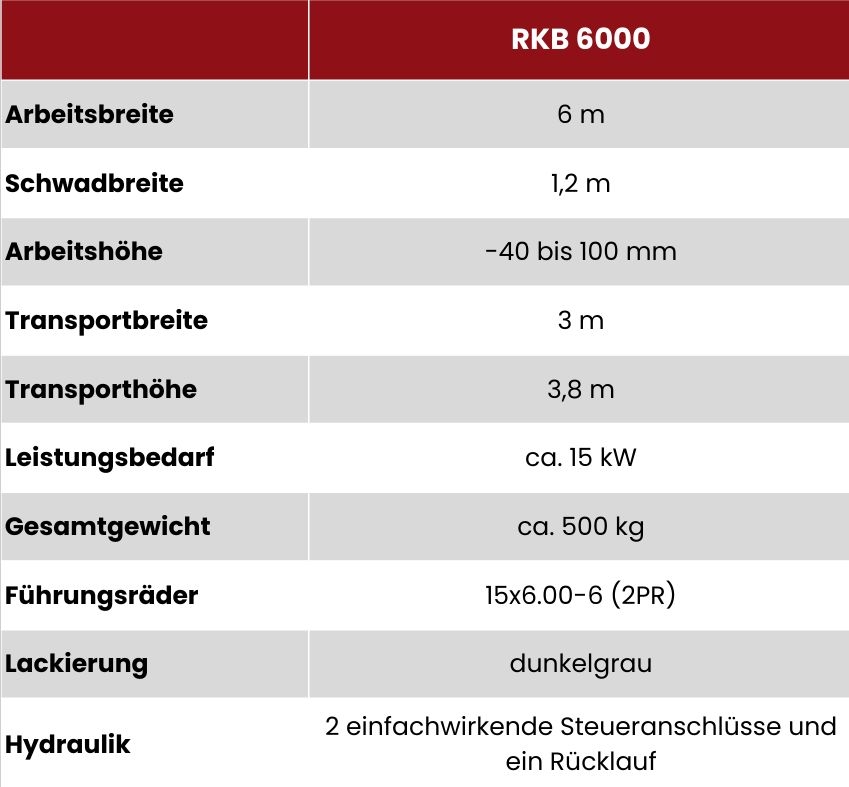 Technische Daten Rasenkehrbürste